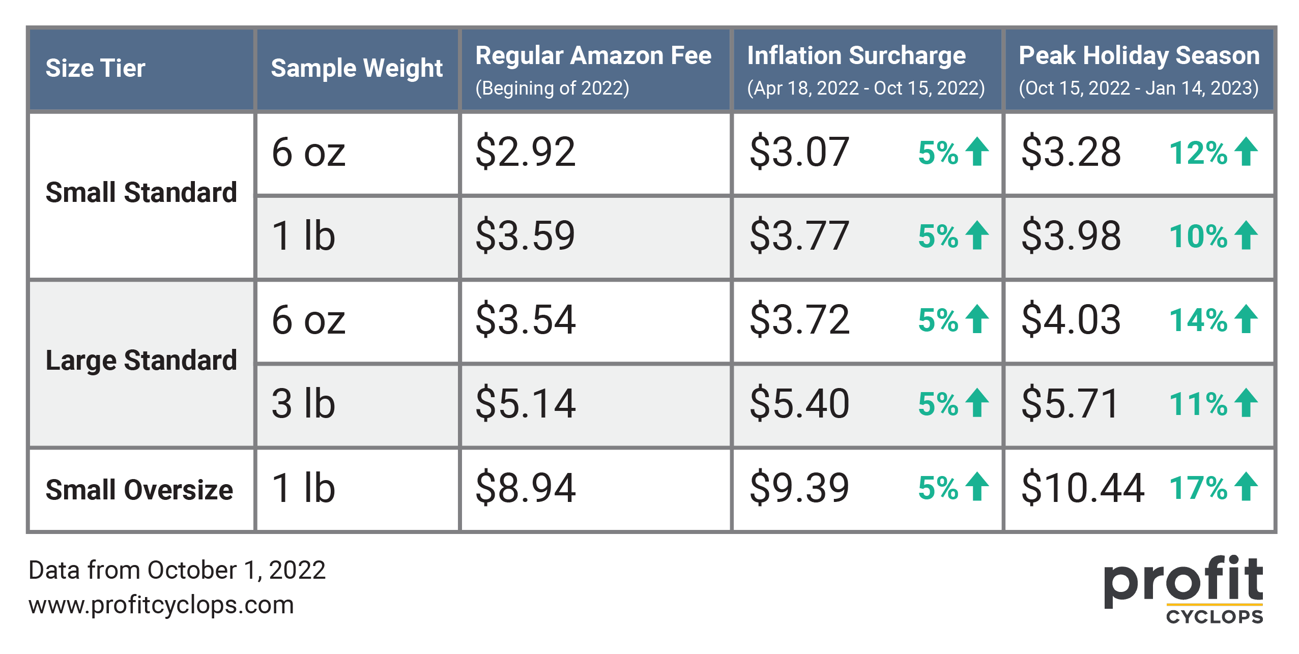 Optiseller : Protect Your Profit Margins From  Seller Fee Increases