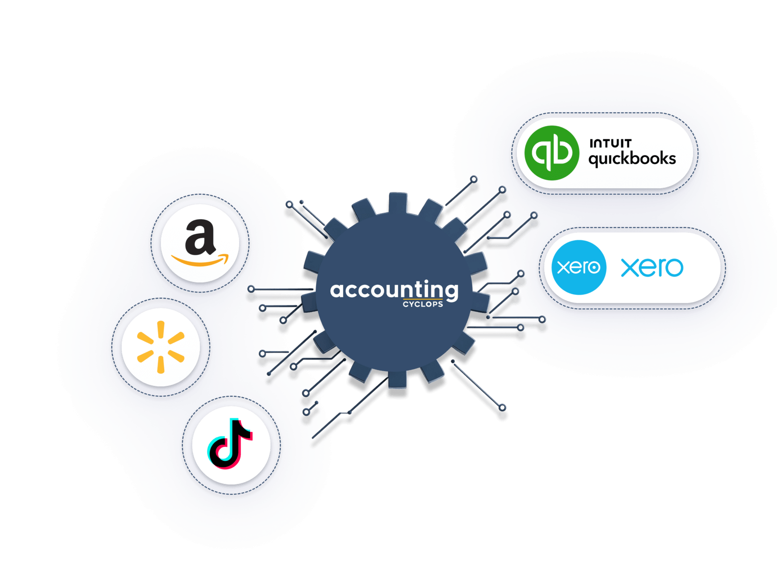 Integration with Accounting Softwares