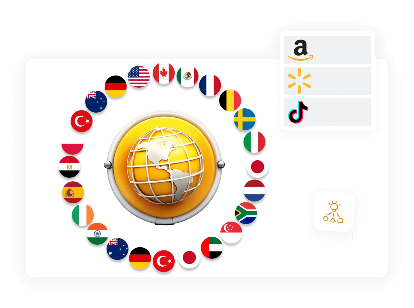 Multi-Marketplace Support